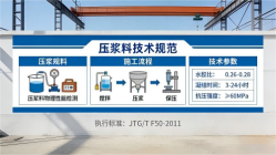 随县本地工厂讲解：说一遍公路压浆料和铁路压浆料的区别