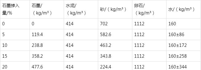 随县防静电水泥砂浆怎么做(附配比及施工方法)